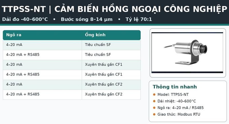 dải đo cảm biến TTPSS-NT